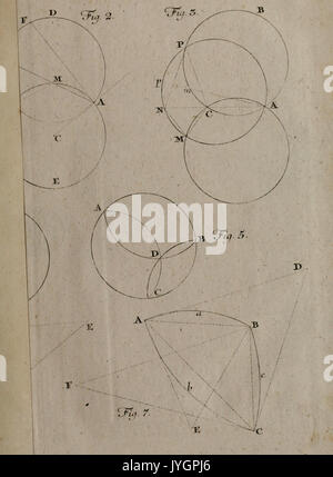 Acta Helvetica Anatomico Botanico Medica Physico Mathematico BHL10405372 Banque D'Images