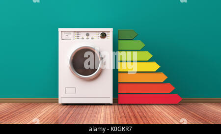 Lave-linge et cote d'efficacité énergétique. 3d illustration Banque D'Images