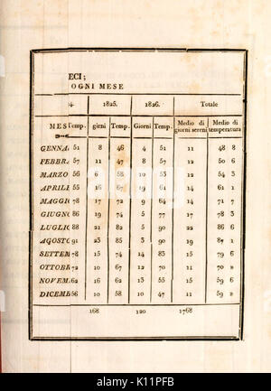 Atti della Accademia gioenia di Scienze naturali à Catane BHL7800393 Banque D'Images