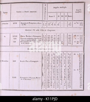 Atti della Accademia Reale Pistojese di Scienze Lettere ed Arti BHL9282577 Banque D'Images