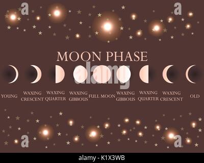 Les phases de la lune. L'ensemble du cycle à partir de la nouvelle lune à la pleine. Vector illustration. Illustration de Vecteur