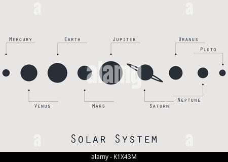 Les planètes du système solaire l'illustration dans un style original. Vecteur. Illustration de Vecteur