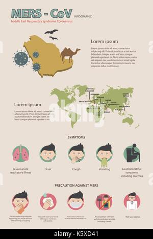 Mers-sras infographie Illustration de Vecteur