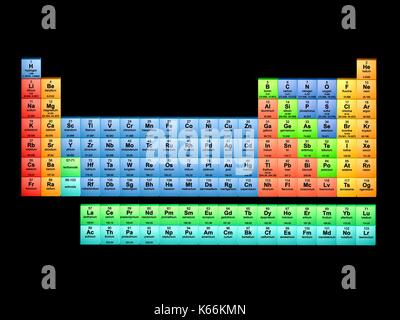 Tableau périodique en 18 colonnes. Ce tableau comprend tous les 118 éléments connus en mai 2017, avec les additions les plus récentes et finales symboles comme confirmé par l'IUPAC : Éléments 113 Nihonium (NH), 115 Moscovium (MC), 117 (Tennessin Oganesson Ts) et 118 (OG). Banque D'Images