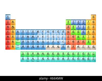Tableau périodique en 18 colonnes. Ce tableau comprend tous les 118 éléments connus en mai 2017, avec les additions les plus récentes et finales symboles comme confirmé par l'IUPAC : Éléments 113 Nihonium (NH), 115 Moscovium (MC), 117 (Tennessin Oganesson Ts) et 118 (OG). Jusqu'ici inconnu avec des éléments chimiques sont indiquées en gris. Banque D'Images