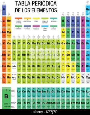 La fenêtre PERIODICA TABLA DE LOS ELEMENTOS -Tableau périodique des éléments en langue espagnole- Taille : 21,6 x 28 cm - image vectorielle Illustration de Vecteur