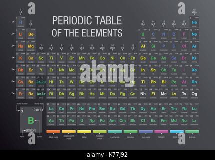 Tableau périodique des éléments en arrière-plan gris avec les 4 nouveaux éléments :, Nihonium Tennessine Oganesson Moscovium,, Illustration de Vecteur