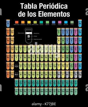 La fenêtre PERIODICA TABLA DE LOS ELEMENTOS -Tableau périodique des éléments en langue espagnole- composé de tubes à essai avec les noms et le nombre de chaque élément Illustration de Vecteur