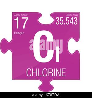 Symbole du chlore. Numéro de l'élément 17 du tableau périodique des éléments - Chimie - morceau de puzzle avec fond magenta Illustration de Vecteur