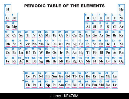 Tableau périodique des éléments. anglais. arrangement tabulaire des éléments chimiques avec leurs numéros atomiques, symboles et noms. 118 éléments confirmés Banque D'Images