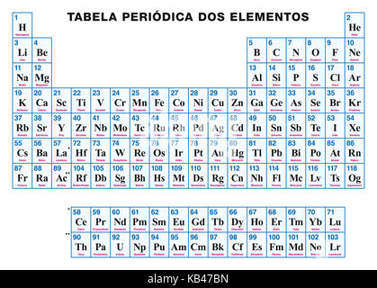 Tableau périodique des éléments. portugais. arrangement tabulaire des éléments chimiques de numéro atomique, symboles et noms. 118 éléments confirmés. Banque D'Images