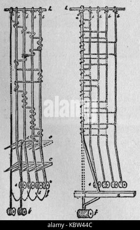 Cette image présente les pages 47 et 48 de l'édition 1911 de *Encyclopædia Britannica*, qui contiennent des informations sur la dentelle. Il reflète l'érudition du début du XXe siècle et l'histoire du textile. Banque D'Images