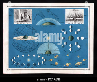 Antique 1850 Johnston astronomie Imprimer du système solaire montrant une sphère céleste, des phases de la Lune, des anneaux de Saturne et une aberration - amélioré numériquement Banque D'Images