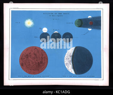 Antique 1850 Johnston Astronomy Print montrant divers diagrammes Lunar Eclipse - amélioré numériquement Banque D'Images