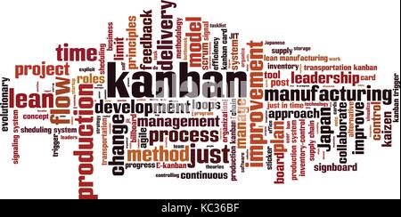 Mot kanban concept cloud. vector illustration Illustration de Vecteur