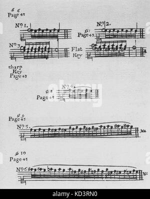 TOSI, Pier Francesco - extraits de son livre 'Observations sur la chanson fleurie' (1723) chap. 3a - de la secouer (stridulation). # S1-6. La notation. Castrat italien, chanteuse, professeur, et compositeur, 1653-1732 Banque D'Images