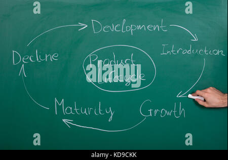 Dessin à la main cycle tiré sur tableau noir Banque D'Images