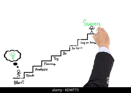 Dessin Bussinessman sens succès sur tableau blanc Banque D'Images