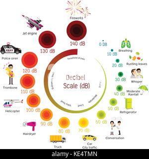 L'échelle des décibels du niveau sonore Illustration de Vecteur