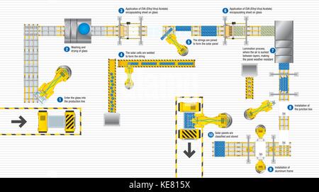 Vue du dessus de la ligne de production d'une usine automatisée de l'assemblage des panneaux solaires sur fond blanc. L'énergie renouvelable - image vectorielle Illustration de Vecteur