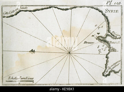 Carte du port et de la côte au nord de Beyrouth Roux Joseph 1804 Banque D'Images