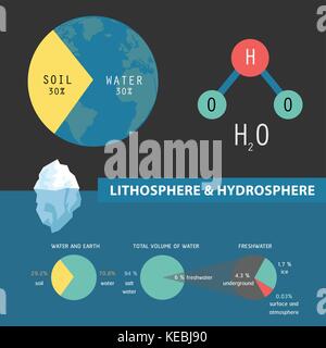 Une solution mondiale de l'eau toute l'eau que nous avons la consommation de l'eau Illustration de Vecteur