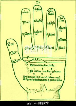 Main Guidonian - illustration de Hugo Spechtshart von Reutlingen 's traité 'Flores Musicae Omnis Cantus Gregoriani", publié en 1488, Stasburg. Moyen mnémotechnique pour montrer les notes de l'échelle. Théoricien de la musique : 1285 - 1360. Banque D'Images