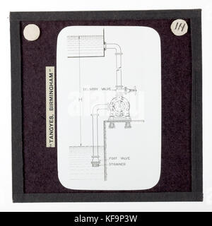 Tangyes lanterne Ltd, schéma de la pompe, vers 1910 Banque D'Images