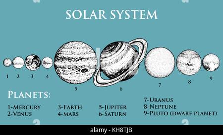 Planètes du système solaire. la lune et le soleil, mercure et la Terre, Mars et Vénus, Jupiter ou Saturne et pluton astronomique espace galaxy.. gravés à la main dans de vieux croquis, vintage style pour étiquette. Illustration de Vecteur