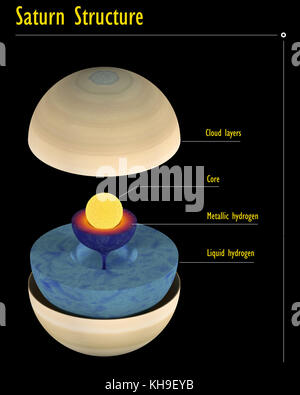 Cette image représente la structure interne de la planète Saturne. c'est un rendu 3D réaliste Banque D'Images