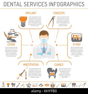 Les services dentaires et stomatologie infographie Illustration de Vecteur