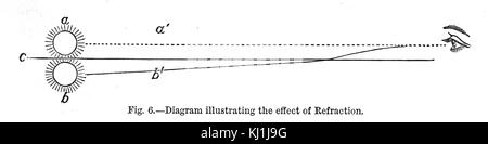 Schéma illustrant les effets de réfraction. En date du 19e siècle Banque D'Images