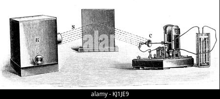 Gravure illustrant les expériences de Heinrich Hertz d'ondes électromagnétiques : démonstration prouve James Clerk Maxwell voulant qu'une surface métallique devrait refléter les ondes électromagnétiques. À résonateur R) envoie des vagues, S), qui se reflètent par miroir à M), et reçu par résonateur à C). Heinrich Hertz (1857-1894), un physicien allemand. James Clerk Maxwell (1831-1879), un scientifique dans le domaine de la physique mathématique. En date du 20e siècle Banque D'Images