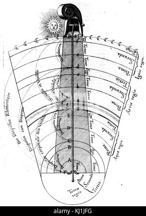 Gravure représentant l'harmonie divine de la région des quatre éléments (terre, air, feu et eau), situé sous la sphère de la lune. En date du 17e siècle Banque D'Images