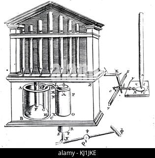 Gravure représentant le héros de Alexandria's conception pour un orgue pneumatique. C'était essentiellement un petit orgue pompé par touches. Hero d'alexandrie (10-70) un ingénieur et mathématicien grec. En date du 19e siècle Banque D'Images