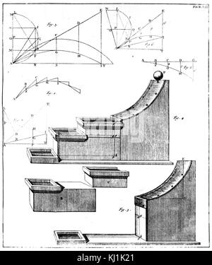 Gravure illustrant une expérience impliquant un plan incliné utilisée pour démontrer l'action de la gravité sur la chute d'un corps. En date du 18e siècle Banque D'Images