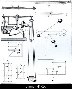 Expérience conçue pour mesurer la force de la chute d'un corps en fonction de la Loi de Gravitation Universelle de Newton. En date du 18e siècle Banque D'Images