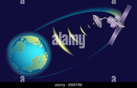 En orbite autour de la Terre par satellite, relayant les communications. Illustration de Vecteur