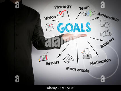 Concept d'objectifs. Carte avec des mots-clés et des icônes. Homme d'affaires à l'arrière-plan clair Banque D'Images