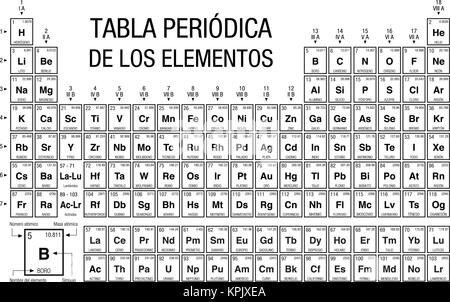 La fenêtre PERIODICA TABLA DE LOS ELEMENTOS -Tableau périodique des éléments en langue espagnole- noir et blanc avec les 4 nouveaux éléments inclus le 28 novembre 20 Illustration de Vecteur