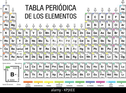 La fenêtre PERIODICA TABLA DE LOS ELEMENTOS -Tableau périodique des éléments en langue espagnole- sur fond blanc avec les 4 nouveaux éléments inclus le 28 novembre Illustration de Vecteur