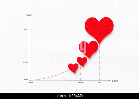 Concept de l'analyse scientifique de l'amour et l'affection. Ligne graphique sur papier blanc avec coeurs de feutre rouge et les éléments de confiance et l'amour Banque D'Images