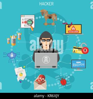 Cyber-criminalité Concept avec Hacker Illustration de Vecteur