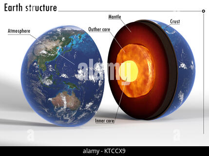 Rendus 3D de la structure interne de la terre. Rappresentation scientifique. Banque D'Images