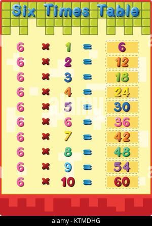 Illustration des mathématiques tables de multiplication avec des réponses Illustration de Vecteur