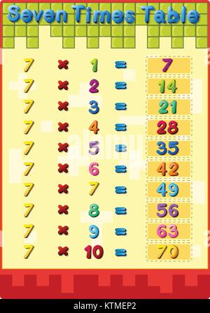 Illustration des mathématiques tables de multiplication avec des réponses Illustration de Vecteur