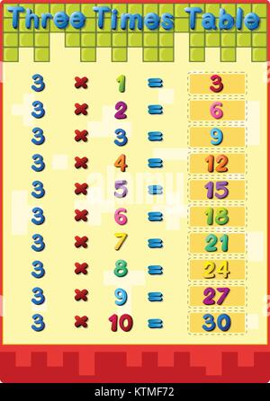 Illustration des mathématiques tables de multiplication avec des réponses Illustration de Vecteur