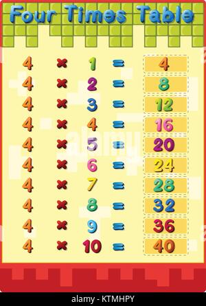 Illustration des mathématiques tables de multiplication avec des réponses Illustration de Vecteur