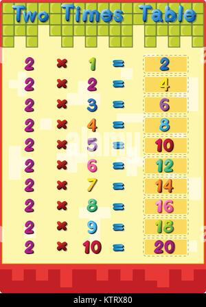 Illustration des mathématiques tables de multiplication avec des réponses Illustration de Vecteur