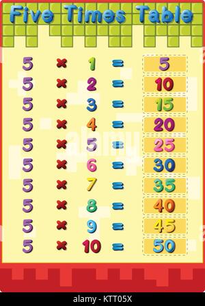 Illustration des mathématiques tables de multiplication avec des réponses Illustration de Vecteur